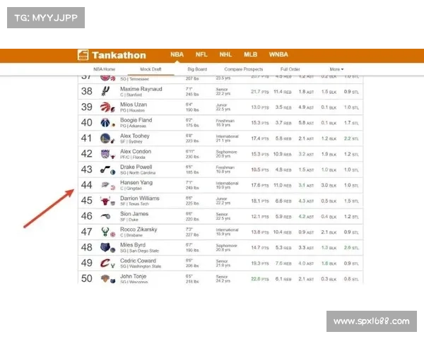 2021NBA 选秀与预测 2021NBA 选秀与预测