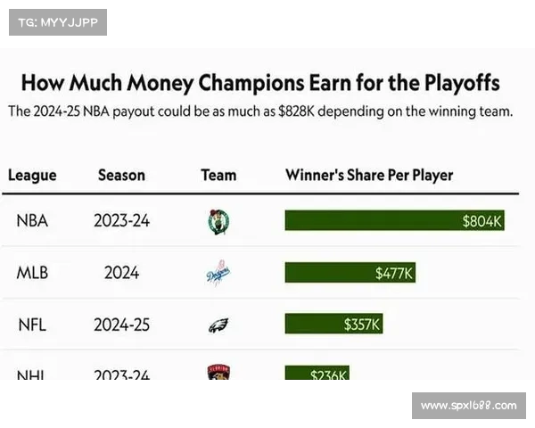 NBA球员打季后赛没有工资,为何还要抢着进,季后赛奖金有多少? NBA球员打季后赛没有工资,为何还要抢着进,季后赛奖金有多少?